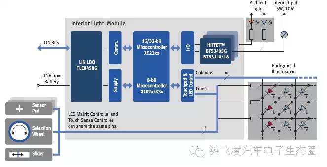 衬衫包装与测速仪箱子一样吗