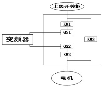 锅炉扫描风机作用