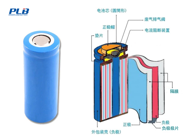 商品镍氢电池组装方法