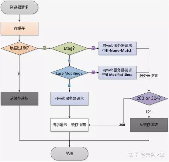 水表工艺流程