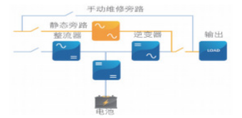 气相色谱仪温控系统与数据整合设计的执行，HarmonyOS 16.21.61的应用探索，前沿解读说明_3D32.67.31