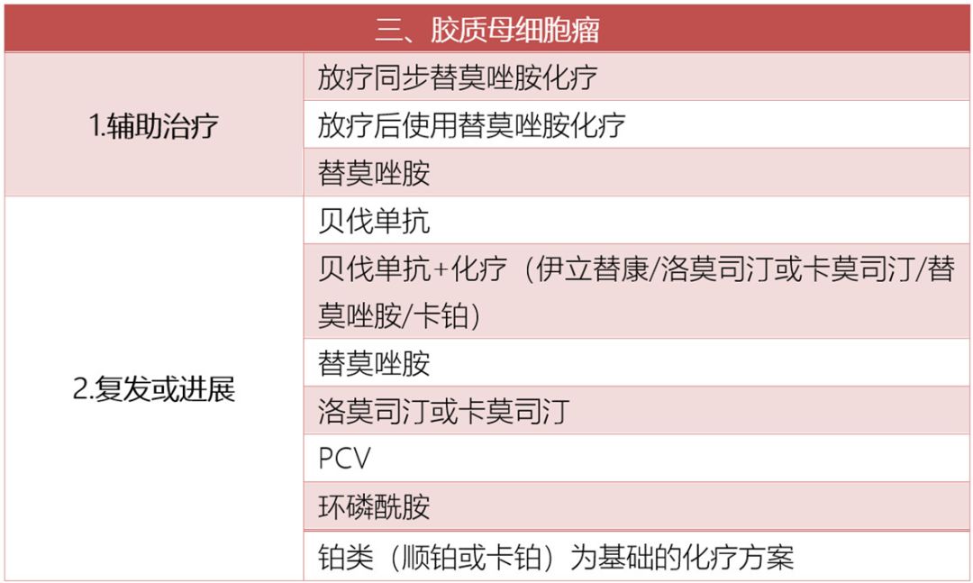 山东省肿瘤医院专家名单