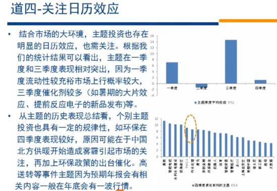 证券板块涨幅背后原因