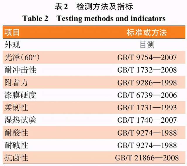 衣服涂料怎么清洗干净