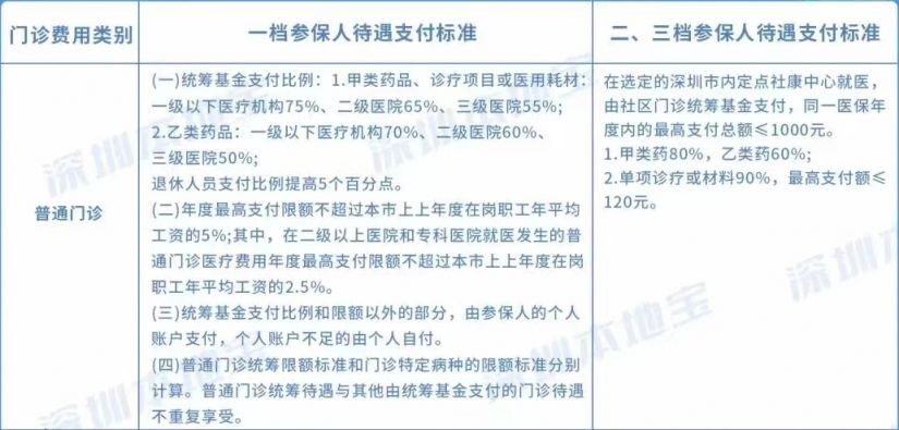 儿童医院特需门诊能报销吗