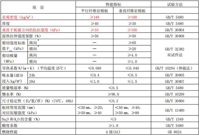 岩棉专用锯