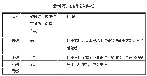 过滤材料与云母纸是什么材料呢