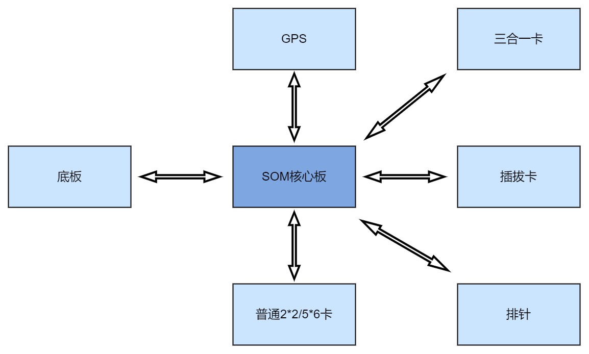 塑料材料的应用的论文