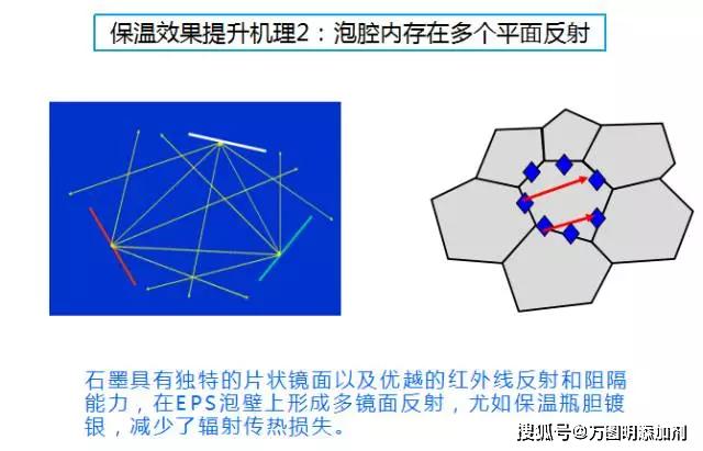 石墨碳晶墙暖怎么样