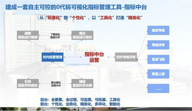 上海复大医医院网上预约