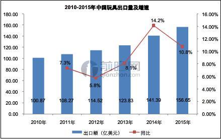 玩具飞碟批发