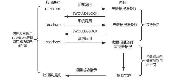 石油燃料用什么字母表示