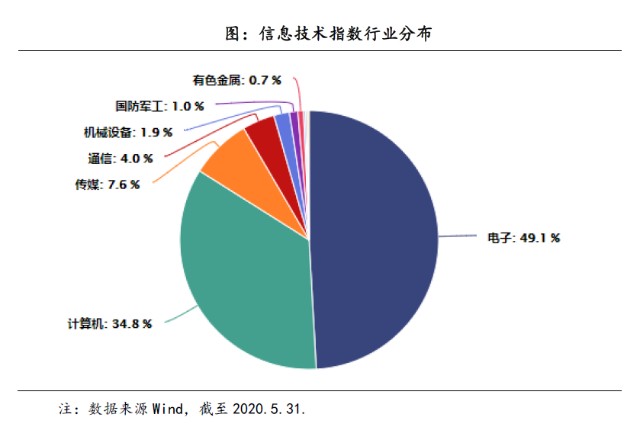 熔融指数实验原理