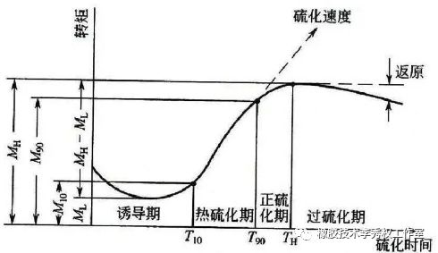 硫化橡胶压缩永久变形