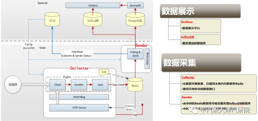 ups谐波治理