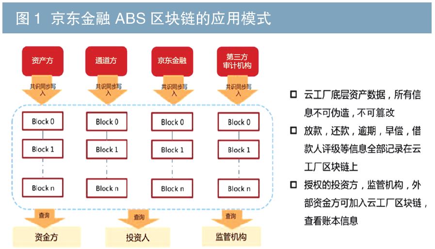 聚氨酯工艺品模具