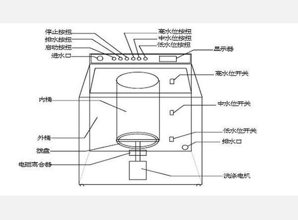 滚筒洗衣机霍尔传感器