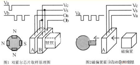 生活中霍尔传感器应用例子及其迅速设计解答方案——LE版52.15.53探讨，优选方案解析说明_精英版84.45.15