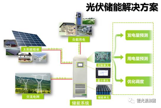 太阳能光伏灯光伏庭院灯标准化实施程序分析，科学数据解释定义_36038.14.29