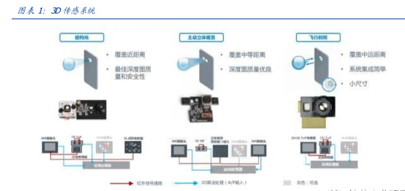 手机屏蔽器原理图