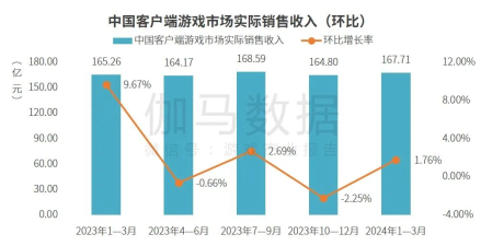 刺绣塑料膜