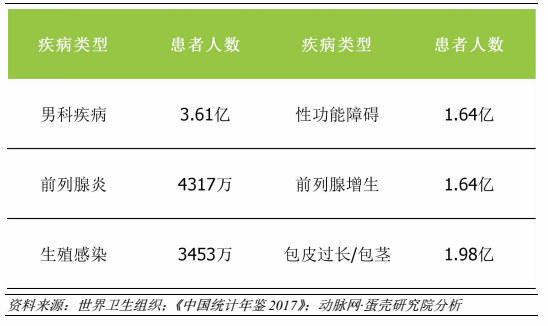 男性科医院哪家最好