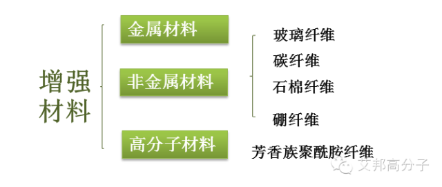 保温材料切割