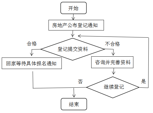 文献实验流程图