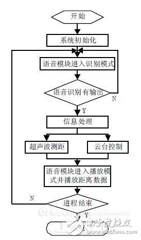 种植机械化