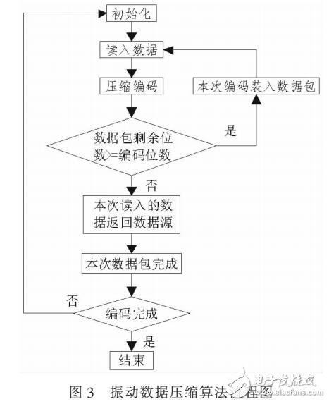 铆钉震动盘