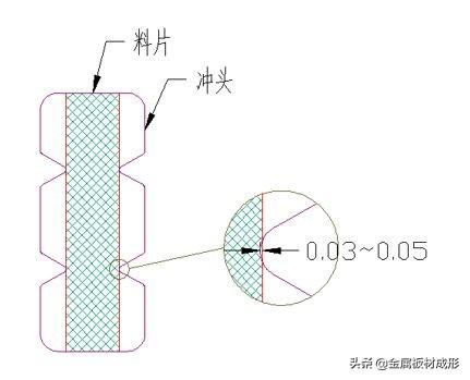 冲压模具废料处理