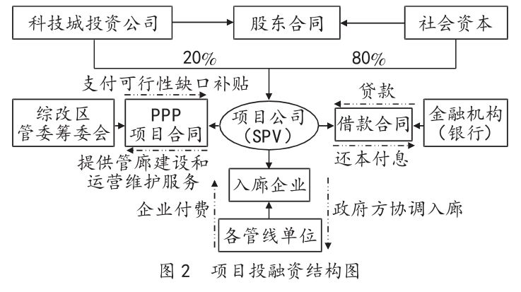 传动件选取什么材料