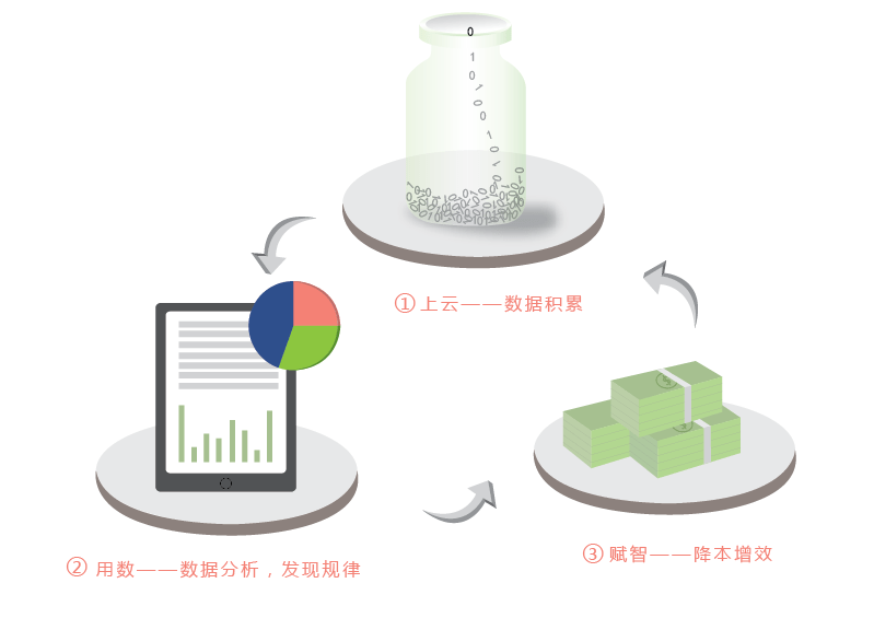 工业风扇用途