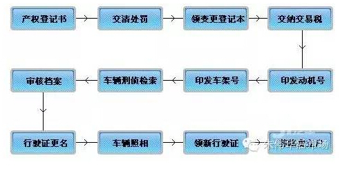 二手农业机械转让