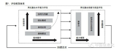 食用油加工工艺流程