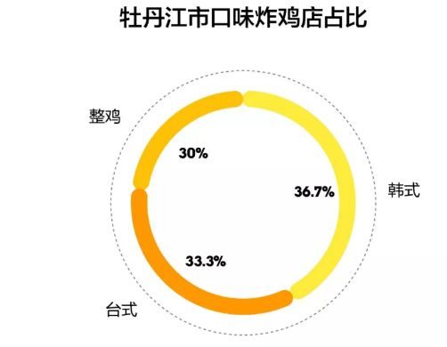 鸡蛋茶的功效与作用