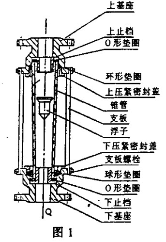 玻璃板式液位计的缺点