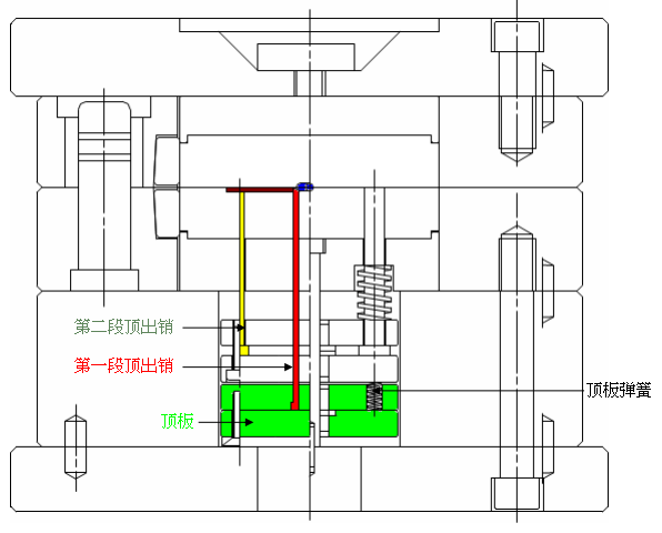 压铸模具和塑胶模具区别