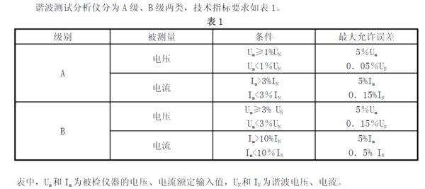 气体分析仪检定规程与实地设计评估解析——投资版71.29.51探讨，快捷解决方案问题_版权页41.91.42