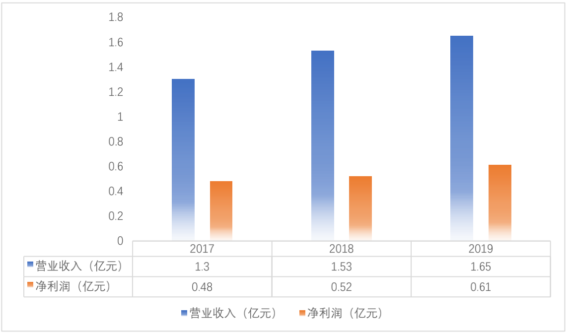 2025年1月9日