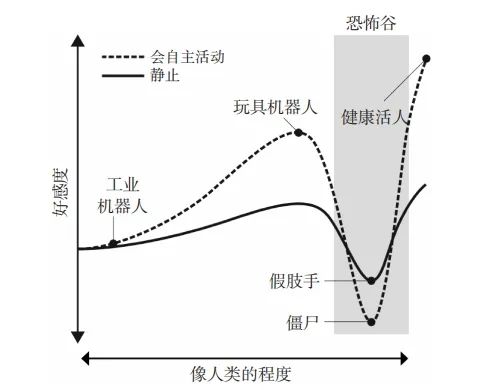 感冒头晕感觉天旋地转是什么原因