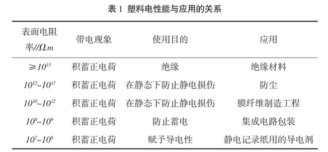 防静电塑料材料的应用与最佳实践策略实施探讨——玉版73.53.62，实地评估策略_专业款75.21.74