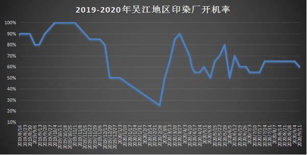 印染厂库存处理布的经济执行方案分析，全面分析解释定义_Premium31.63.71