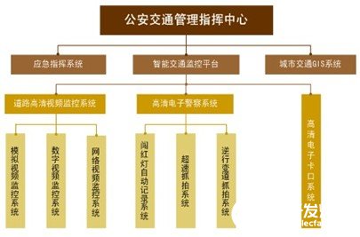 交通指挥监控系统设备与创新方案解析，适用计划解析方案_工具版80.51.57