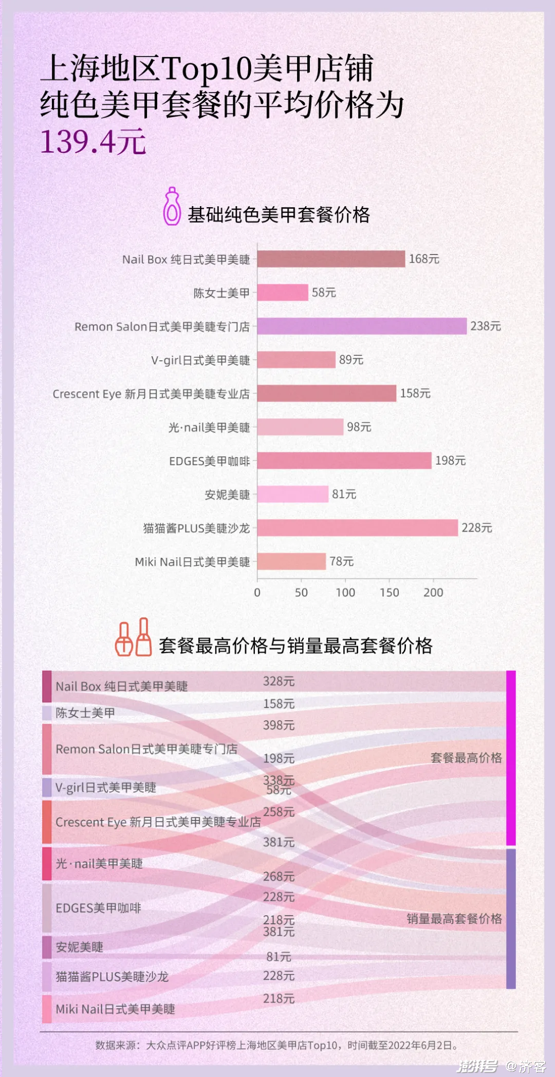 美甲材料费用计算指南与全面设计执行数据轻量级解读，详细解读定义方案_GT39.53.38