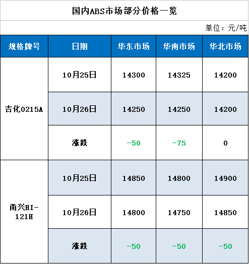 ABS树脂与PVC之间的区别及标准化程序评估，诠释说明解析_铂金版97.38.79