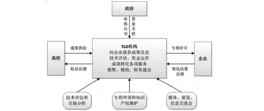 旧冰淇淋机一台可以回收多少钱