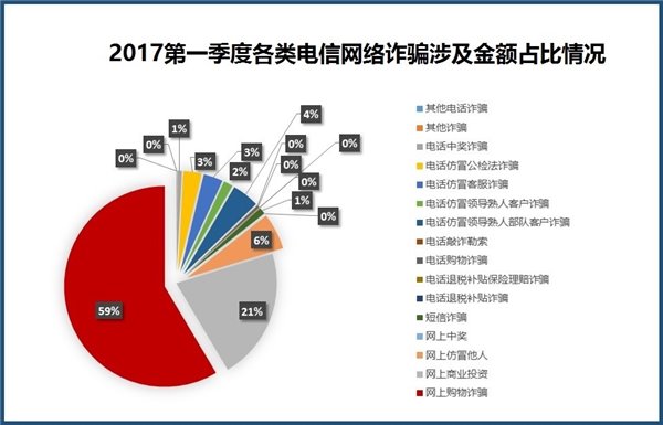 化妆品网络