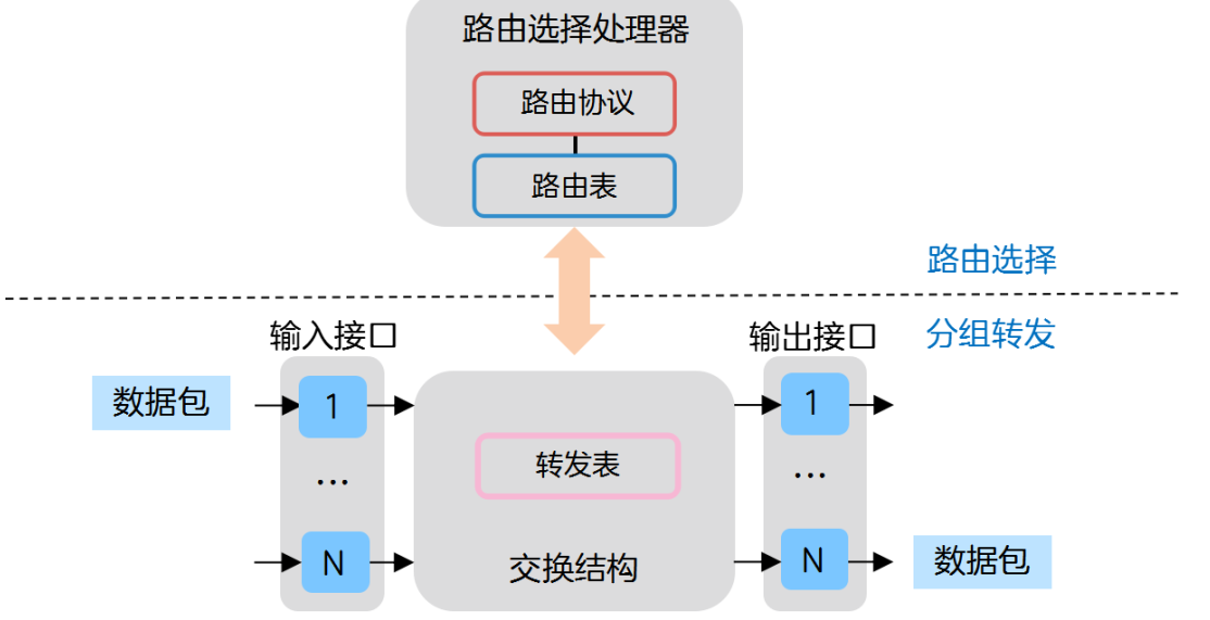 离子交换设备工作原理