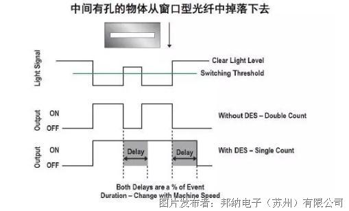 光纤放大器接线方法